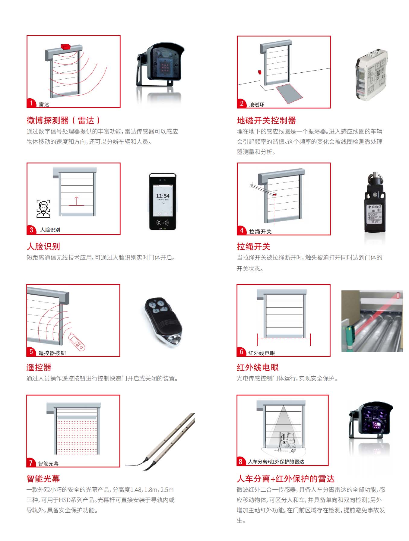 風(fēng)淋室快速門開啟方式及安全保護(hù).jpg