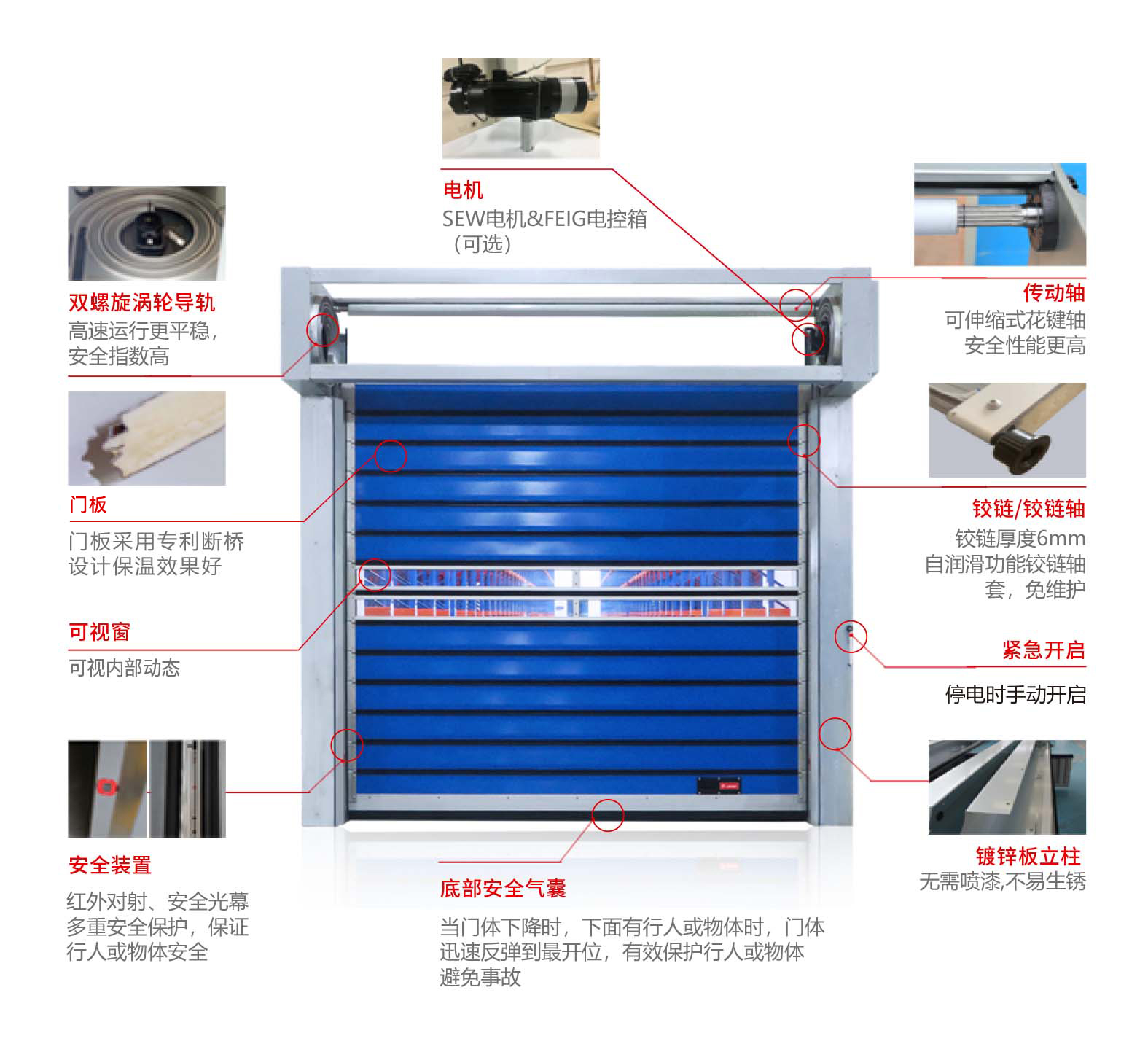 物流車間快速門產品細節(jié).jpg